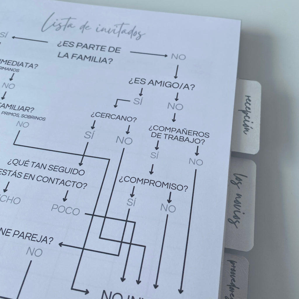 Planner para Boda