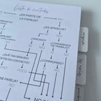 Planner para Boda